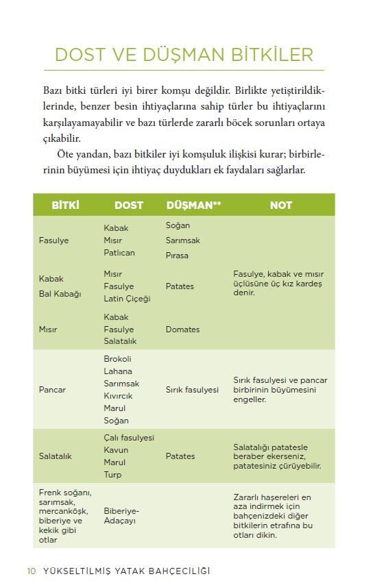 Yükseltilmiş Yatak Bahçeciliği (Gözden Geçirilmiş 2. Baskı)